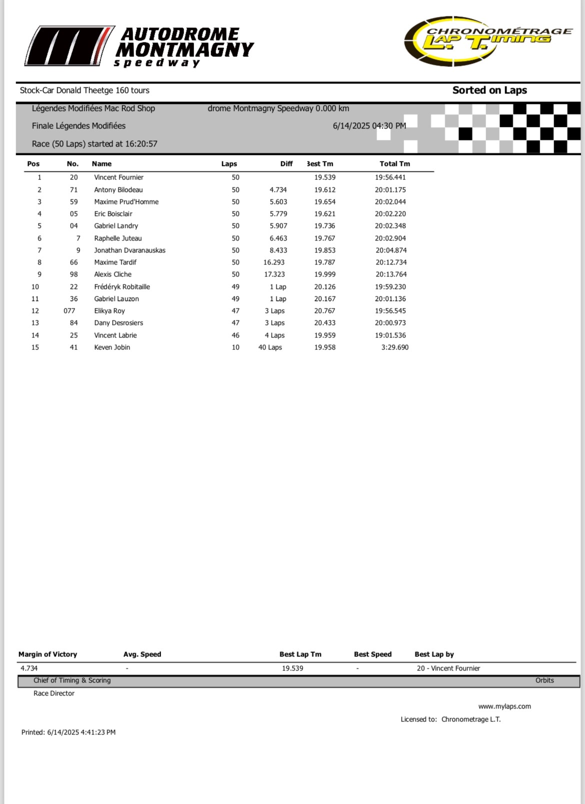 resultats