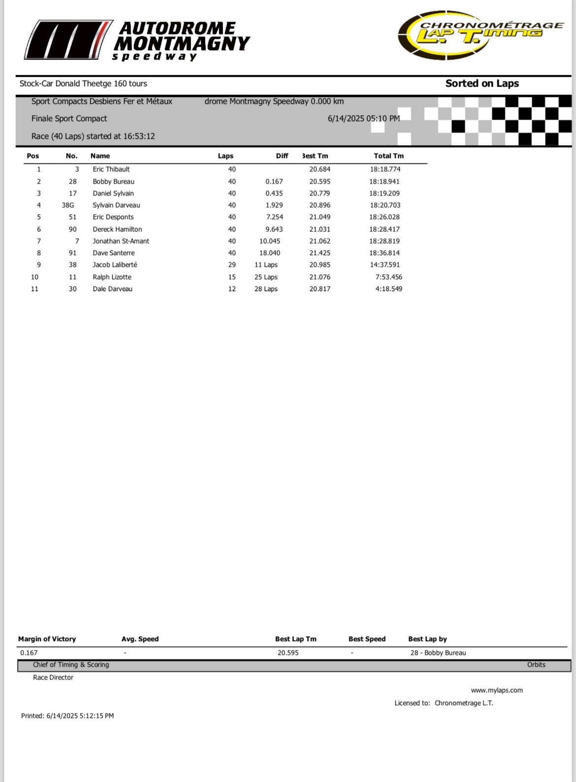 resultats