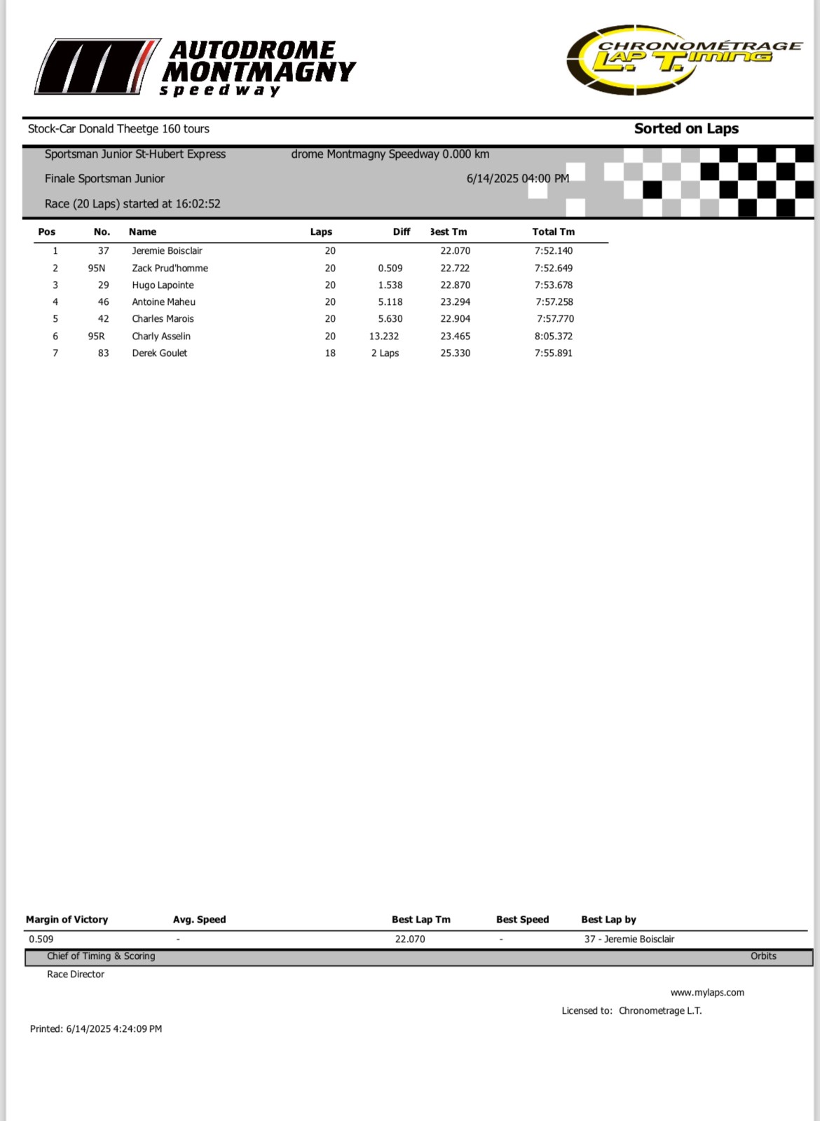 resultats